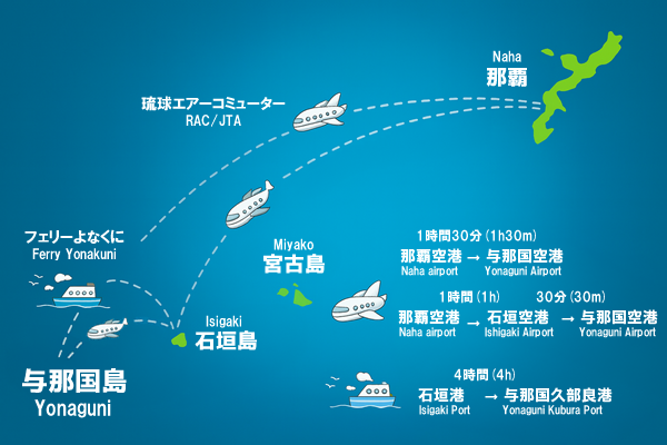 与那国島アクセス方法